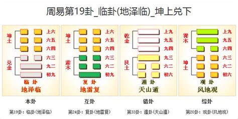 臨卦感情|周易19臨卦：地澤臨